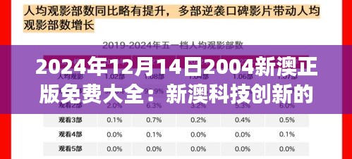 2024年12月14日2004新澳正版免費大全：新澳科技創新的未來展望