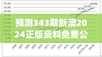預測343期新澳2024正版資料免費公開＂： 深入剖析預測資料的價值