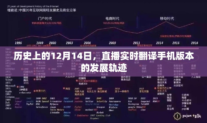 直播回顧，手機翻譯應用的發展軌跡——以直播實時翻譯手機版本為例（12月14日篇）