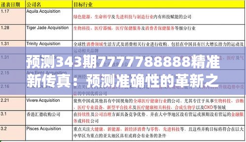 預測343期7777788888精準新傳真：預測準確性的革新之路