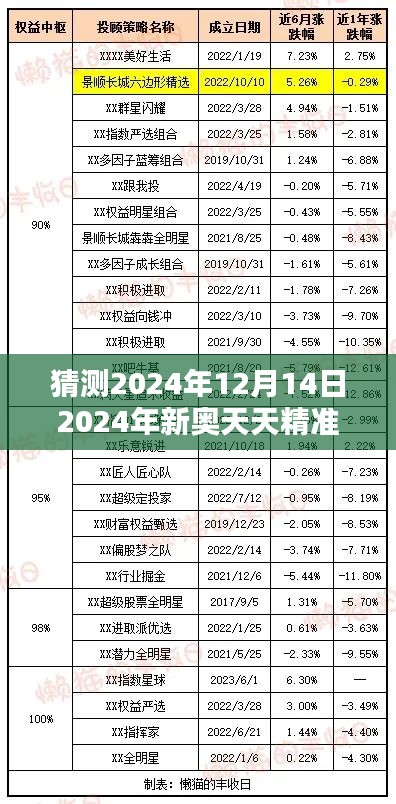 猜測2024年12月14日2024年新奧天天精準資料大全：透視生物技術的未來潛力與應用