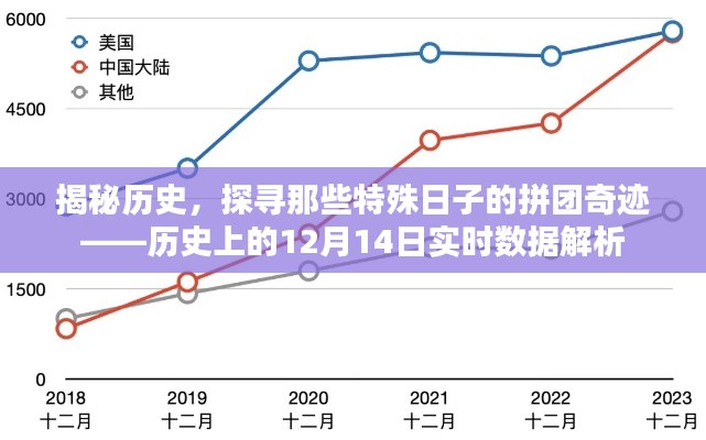 揭秘歷史特殊日子奇跡，探尋12月14日的拼團傳奇與實時數據解析