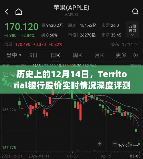 歷史上的12月14日，Territorial銀行股價實時情況全面深度測評