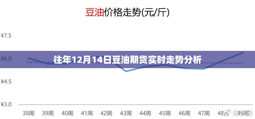 往年12月14日豆油期貨實時走勢深度解析