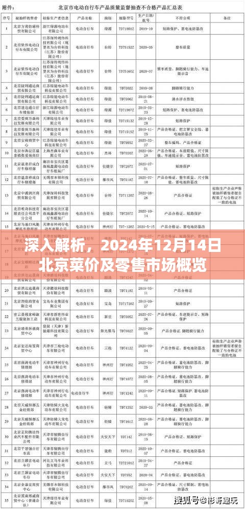 2024年12月14日北京菜價及零售市場深度解析