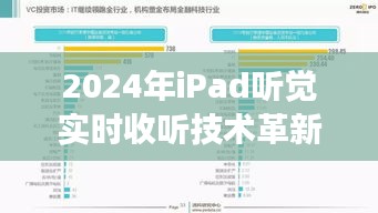 2024年iPad聽覺革新，實時收聽技術(shù)的回顧與展望