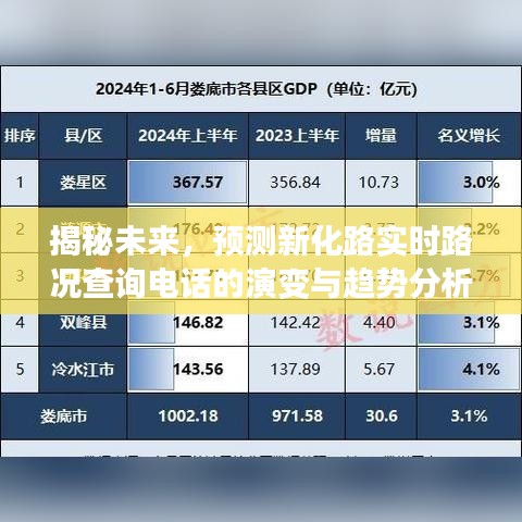 未來(lái)新化路實(shí)時(shí)路況查詢電話演變趨勢(shì)揭秘，視角轉(zhuǎn)向2024年（深度分析）