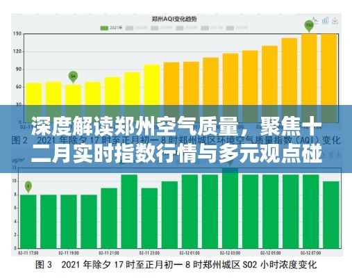 鄭州空氣質量深度解析，十二月實時指數行情與多元觀點聚焦