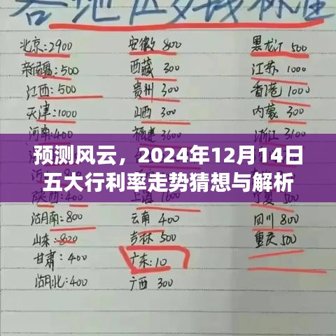 2024年12月14日五大行利率走勢猜想與解析，預測風云