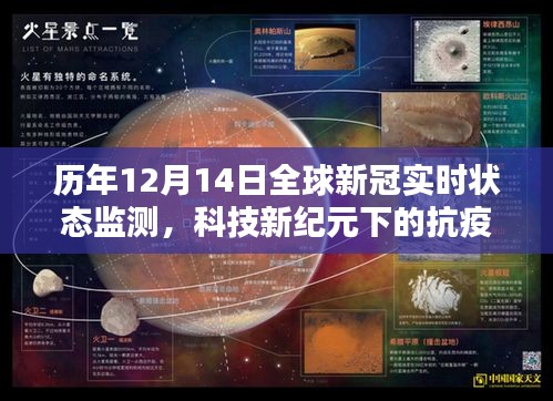 歷年12月14日全球新冠實時狀態監測報告，科技助力抗疫先鋒體驗紀實