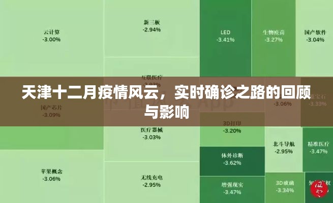 天津十二月疫情風云，回顧確診之路及其影響