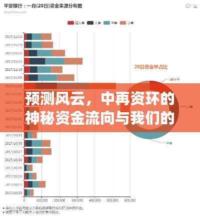 中再資環(huán)神秘資金流向揭秘，風(fēng)云預(yù)測下的日常觀察