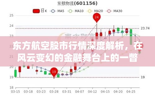 東方航空股市行情深度解析，十二月十四日市場觀察下的金融舞臺風云變幻