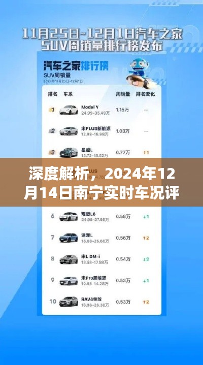 獨家深度評測，南寧實時車況報告，洞悉未來車況趨勢（2024年12月14日）