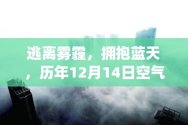 歷年空氣質(zhì)量指數(shù)下的逃離霧霾擁抱藍天之旅