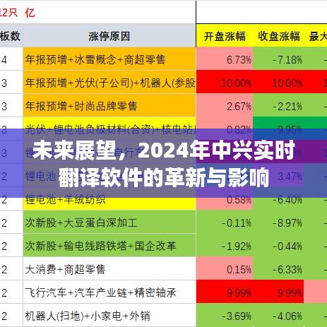 2024年中興實時翻譯軟件的革新影響與展望
