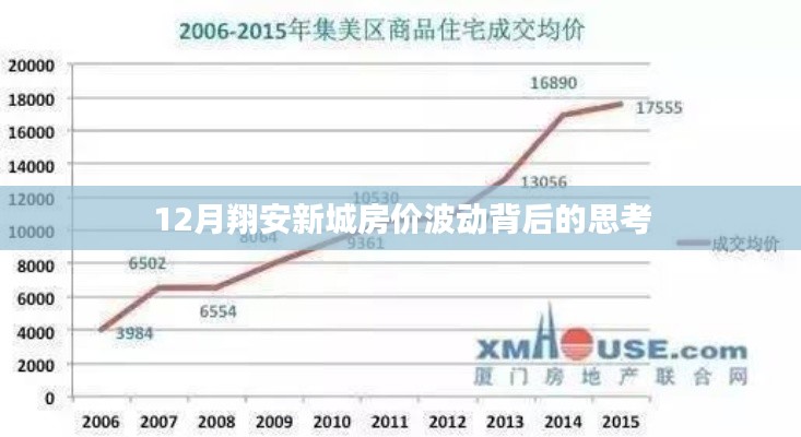 翔安新城房價(jià)波動(dòng)背后的深度思考