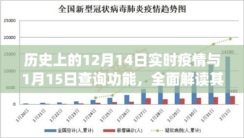 歷史疫情動態(tài)追蹤，實時解讀12月14日疫情與1月15日查詢功能，深度剖析用戶群體與體驗特性分析