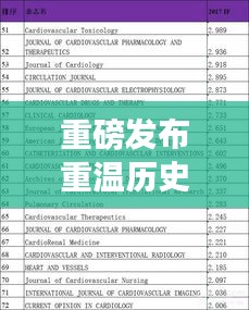 揭秘科技新星，重溫歷史瞬間，體驗(yàn)智能變革背后的SCI實(shí)時(shí)影響因子時(shí)間——重磅發(fā)布！