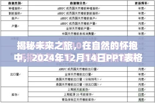 揭秘未來之旅，自然懷抱中的靜謐PPT數據之旅（2024年12月14日）