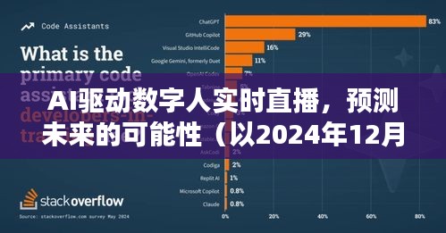 AI驅動數字人實時直播，未來預測與設想（2024年視角）