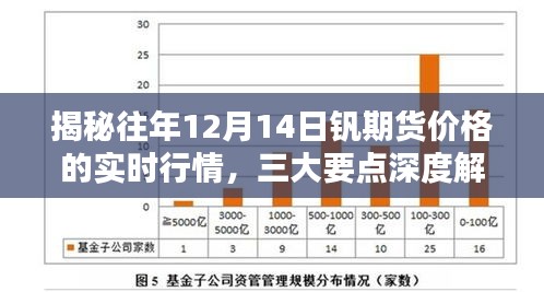 揭秘，歷年12月14日釩期貨價格實時行情深度解析三大要點