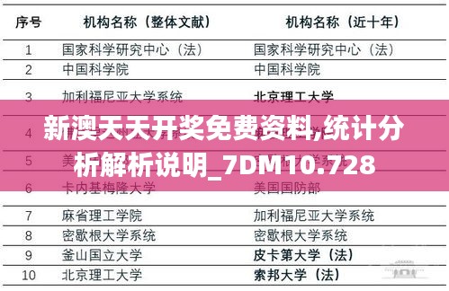 新澳天天開獎免費(fèi)資料,統(tǒng)計分析解析說明_7DM10.728