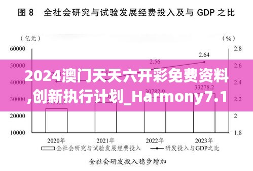 2024澳門天天六開彩免費資料,創新執行計劃_Harmony7.162