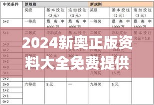 2024新奧正版資料大全免費(fèi)提供,靈活解析執(zhí)行_增強(qiáng)版15.150