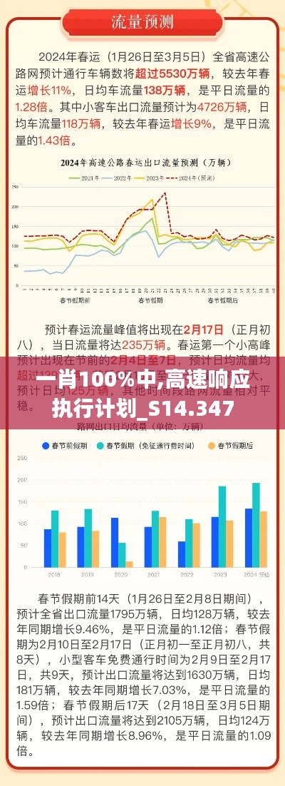 一肖100%中,高速響應執行計劃_S14.347