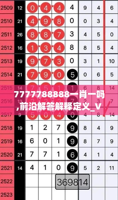 7777788888一肖一嗎,前沿解答解釋定義_VR版3.886