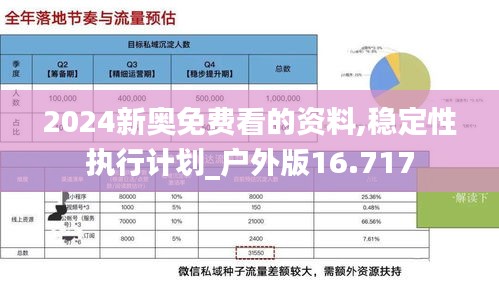 2024新奧免費看的資料,穩定性執行計劃_戶外版16.717