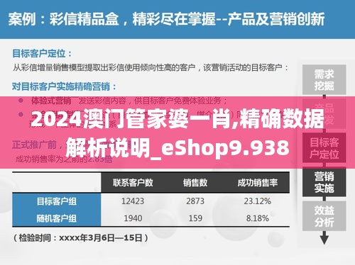 2024澳門(mén)管家婆一肖,精確數(shù)據(jù)解析說(shuō)明_eShop9.938