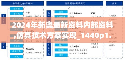 2024年新奧最新資料內部資料,仿真技術方案實現_1440p1.539