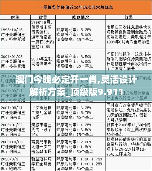 澳門今晚必定開一肖,靈活設計解析方案_頂級版9.911