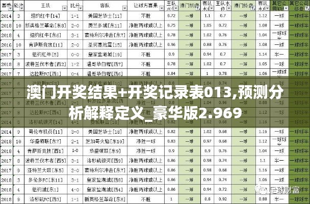 澳門開獎結果+開獎記錄表013,預測分析解釋定義_豪華版2.969