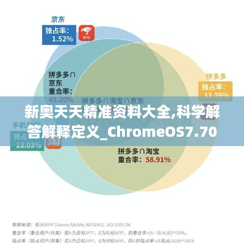 新奧天天精準資料大全,科學解答解釋定義_ChromeOS7.701