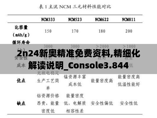 2n24新奧精準免費資料,精細化解讀說明_Console3.844