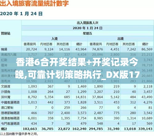 香港6合開獎結(jié)果+開獎記錄今晚,可靠計劃策略執(zhí)行_DX版17.237