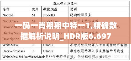 一碼一肖期期中特一1,精確數據解析說明_HDR版6.697