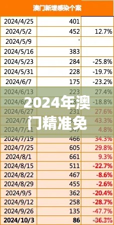 2024年澳門精準免費大全,深度解析數據應用_限量版7.695