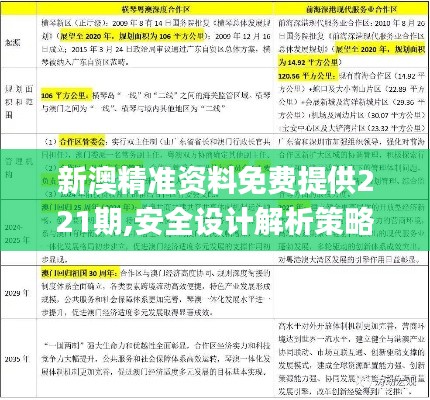 新澳精準資料免費提供221期,安全設計解析策略_工具版8.885