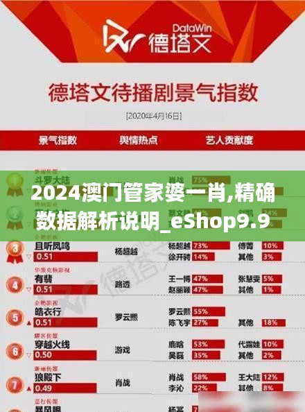 2024澳門管家婆一肖,精確數(shù)據(jù)解析說明_eShop9.938