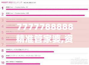7777788888精準管家婆,資源整合策略_WP2.429
