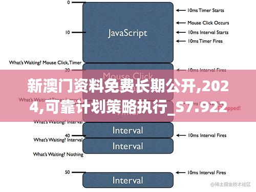 新澳門資料免費長期公開,2024,可靠計劃策略執行_S7.922