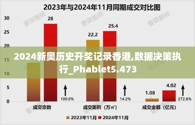 2024新奧歷史開獎記錄香港,數據決策執行_Phablet5.473