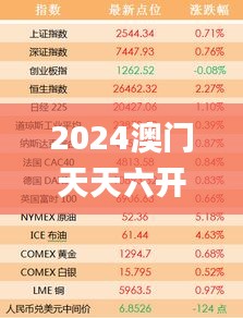 2024澳門天天六開好彩開獎,靈活解析方案_1080p1.800