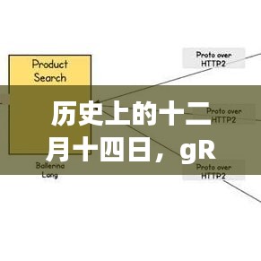 gRPC誕生背后的歷史意義與實時通信技術的影響