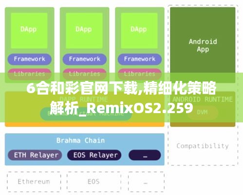 6合和彩官網下載,精細化策略解析_RemixOS2.259