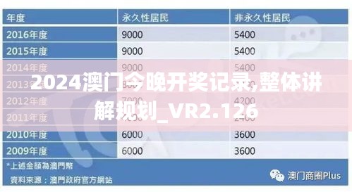 2024澳門今晚開獎記錄,整體講解規劃_VR2.126